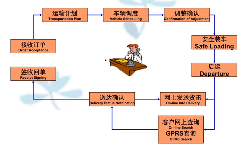 吴江震泽直达邹平物流公司,震泽到邹平物流专线